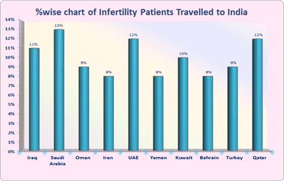 brachytherapy-India-low-cost-advantages