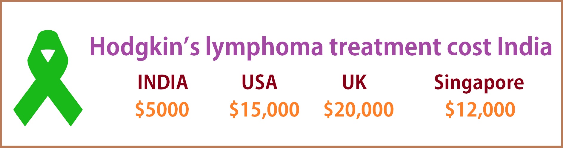 Hodgkins Lymphoma Treatment Cost India