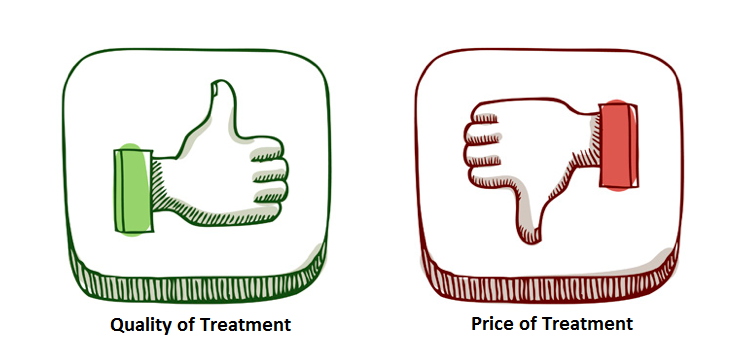 Myomectomy In India Saving Money
